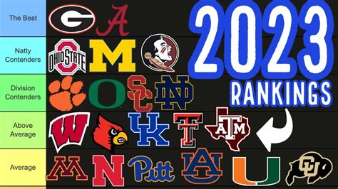 2023 college football ranking